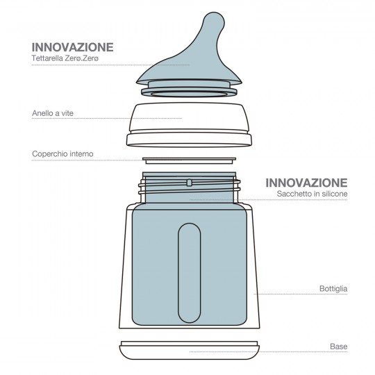 Suavinex - Biberon Zero.Zero Anticolica - Flusso biberon: 270ml - Flusso medio