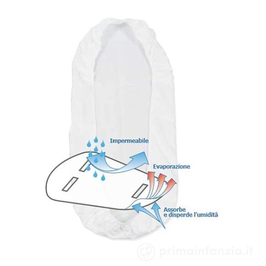 QuestiBimbi - Lenzuolino spugna impermeabile con asole