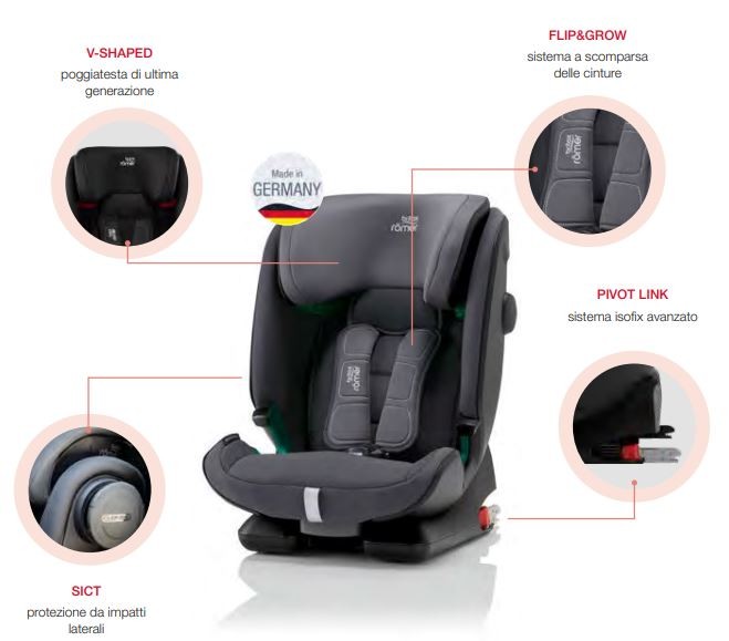 Tecnologie Britax Advansafix I-Size