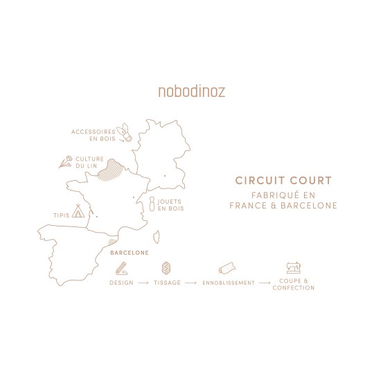 Nobodinoz - Tappeto gioco attività Growing Green per bambini - Cotone Bio - Colori Nobodinoz: Sea