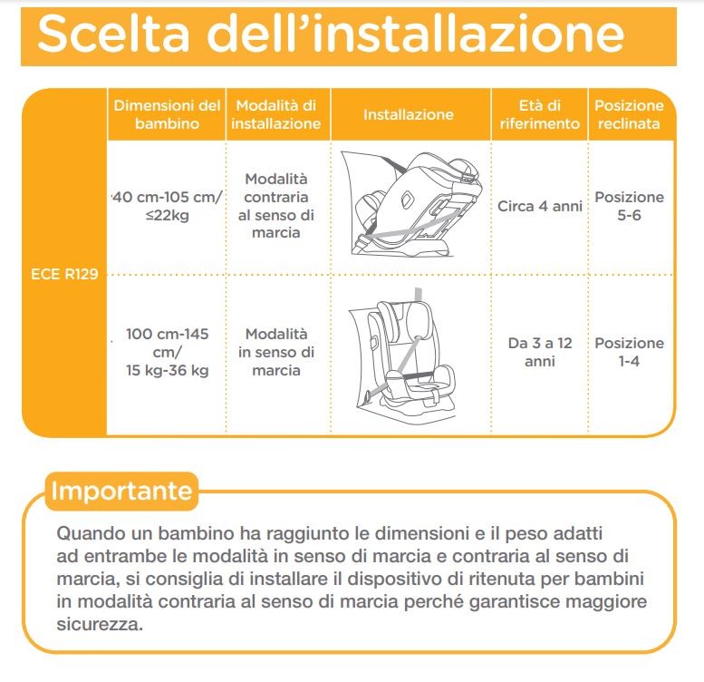 Istruzioni Every Stage R129 Joie