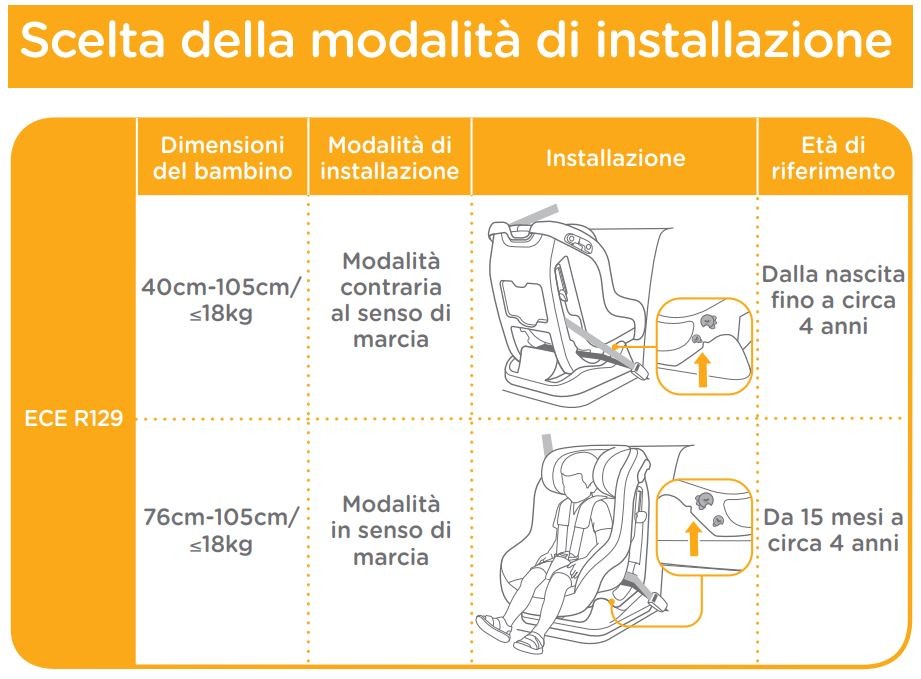 come agganciare Steadi r120 di Joie